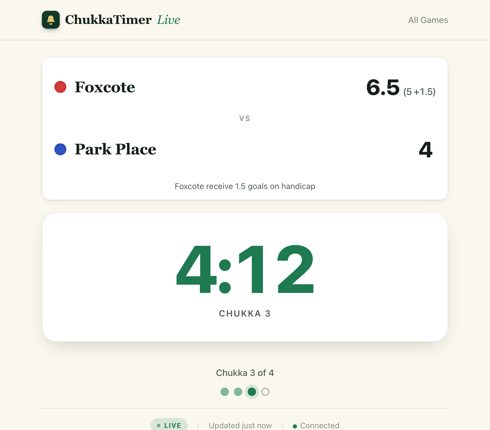 ChukkaTimer live spectator view in a browser: team scores with handicap, a running chukka timer, and chukka progress